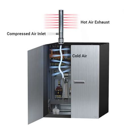 cabinet cooler for large electrical enclosures|small cooling fans for cabinets.